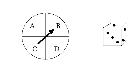 picture of a die and a spinner
