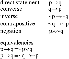 converse and inverse